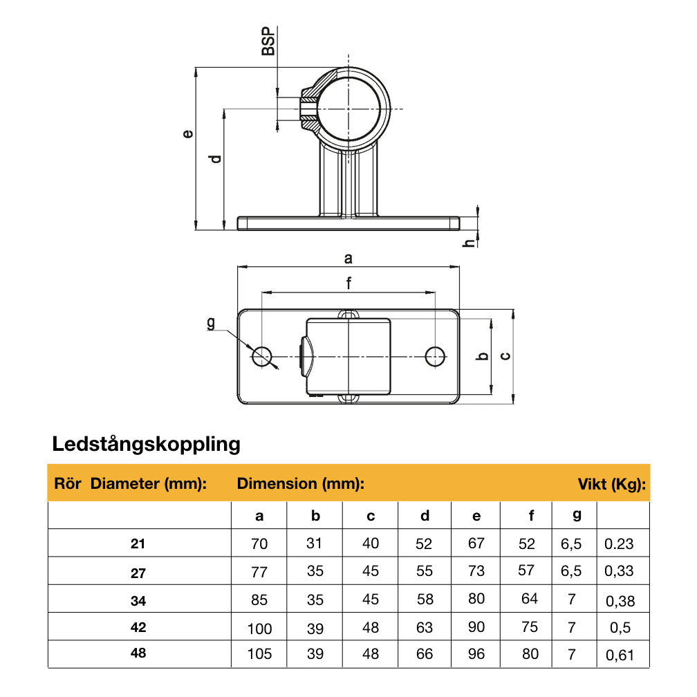 Ledstångskoppling Vit - 42 mm